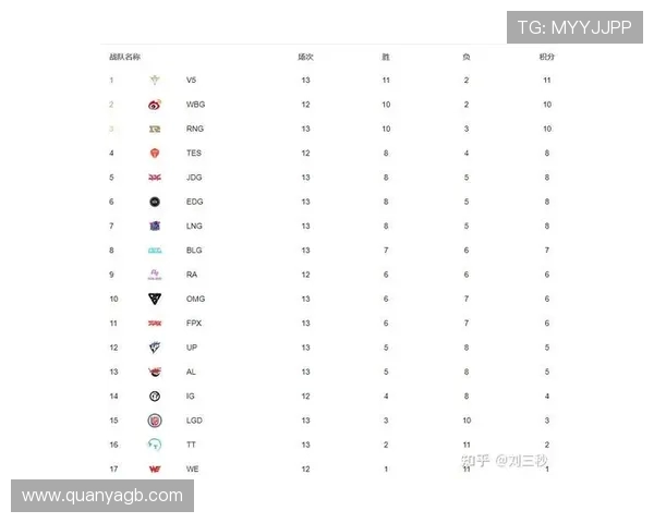 RNG战队表现解析:如何在比赛中实现对手的全面压制与控制 RNG战队表现解析:如何在比赛中实现对手的全面压制与控制