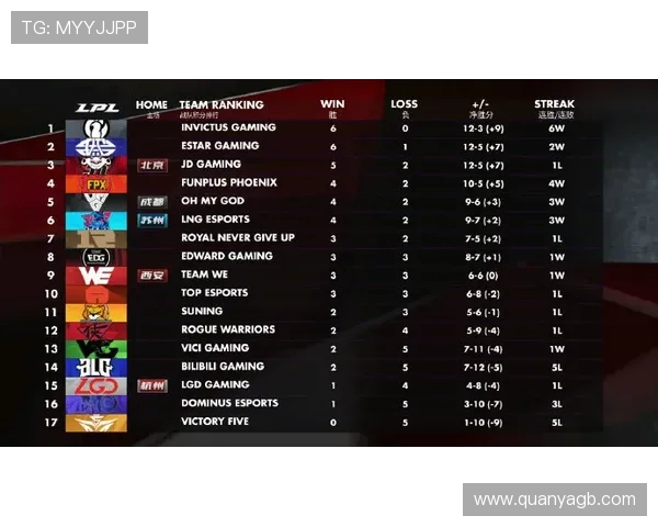全国街舞大赛积分榜更新成都极限运动队以97分稳居第一