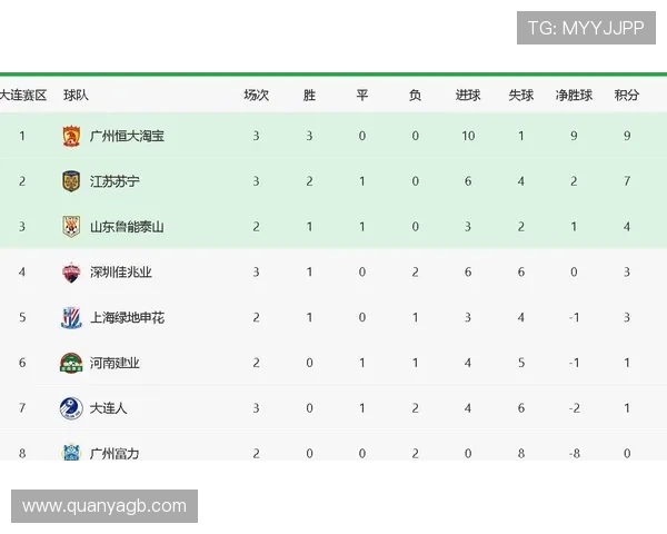 北京篮球队强势领跑总决赛积分榜积分高达81分 北京篮球队强势领跑总决赛积分榜积分高达81分