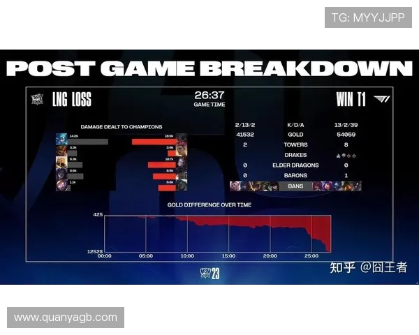 英雄联盟深度解析：揭开LNG战队意识与策略的神秘面纱