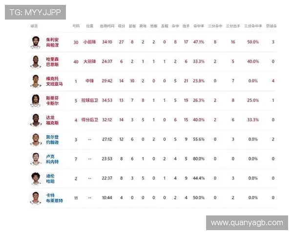 火箭与马刺季前赛数据分析揭示球队实力与战术变化 火箭与马刺季前赛数据分析揭示球队实力与战术变化