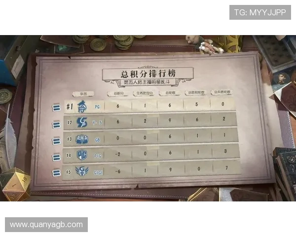 高校联赛最新积分榜V5战队以88分稳居第一名引发关注