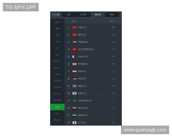 国际邀请赛最新积分榜LNG战队以54分稳居第一 国际邀请赛最新积分榜LNG战队以54分稳居第一