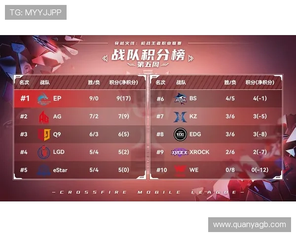 职业联赛最新积分榜分析WE战队以67分稳居第一名