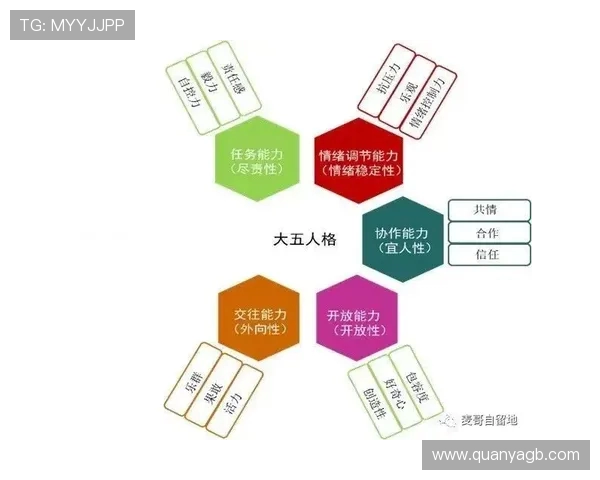 EDG在职业联赛中的心理素质分析与表现评估