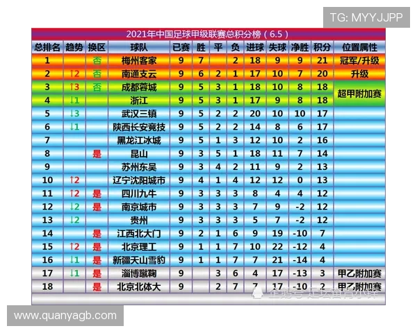 南京极限运动队以64分稳居联赛积分榜首位展现强劲实力